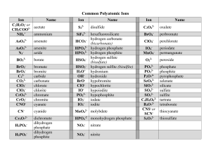 Polyatomic Ions alphabetical