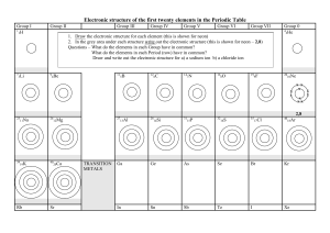 electronicstructure periodic table worksheet