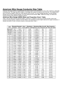 American Wire Gauge Conductor Size Table
