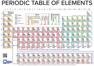 2017 Periodic-Table Clear