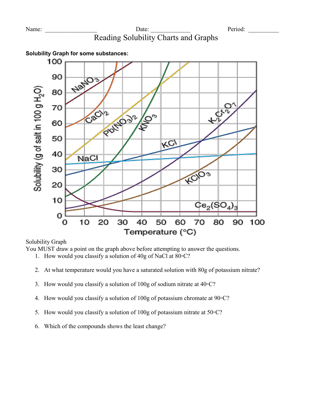 Solubility Curve Practice Problems Worksheet Answers