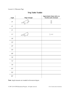 Trig TableTool kit