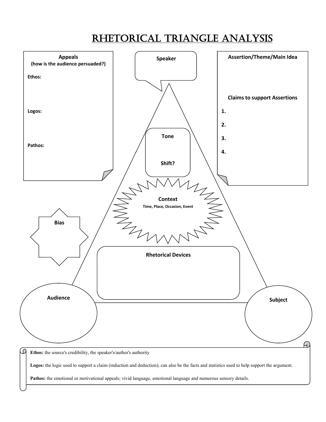 ethos logos pathos graphic organizer