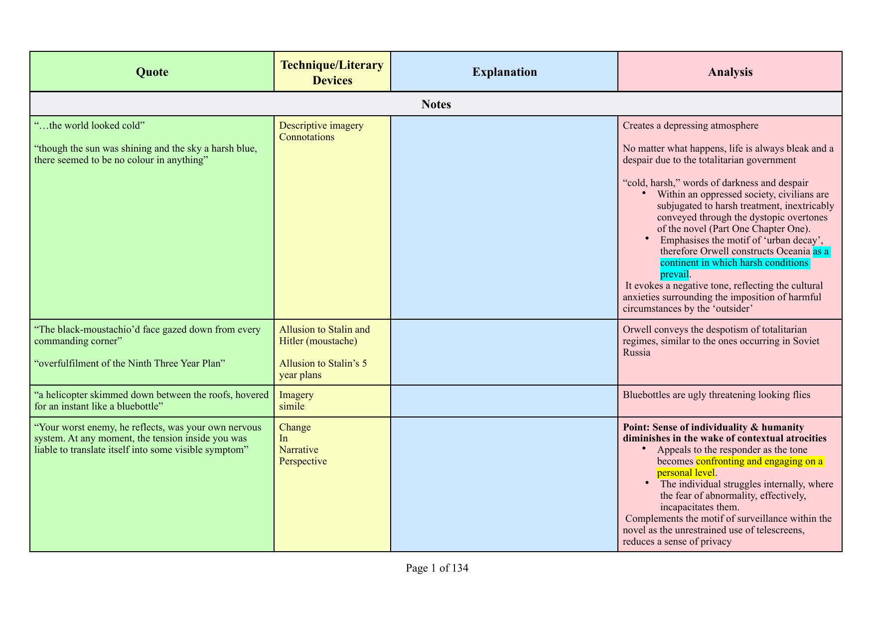 1984 By George Orwell Quote Analysis Table