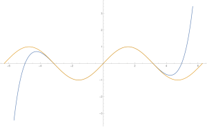 Maclaurin Approximation of sin(x)