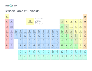 Periodic Table of Elements w Chemical Group Block PubChem