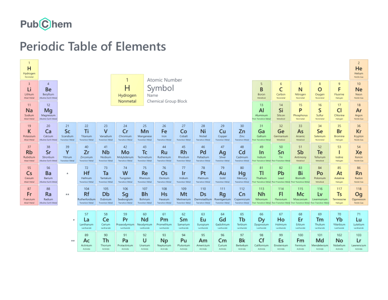 periodic-table-of-elements-w-chemical-group-block-pubchem