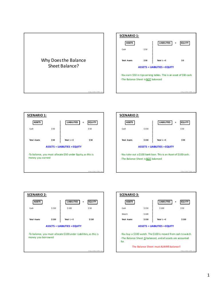 7-why-does-the-balance-sheet-balance