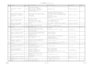 106年 電路學Class plan