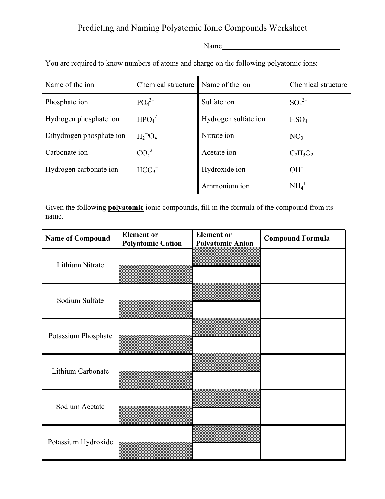 nomenclature-worksheet-1-monatomic-ions-b3-chemistry-cp-for-the-periodic-table-above-10