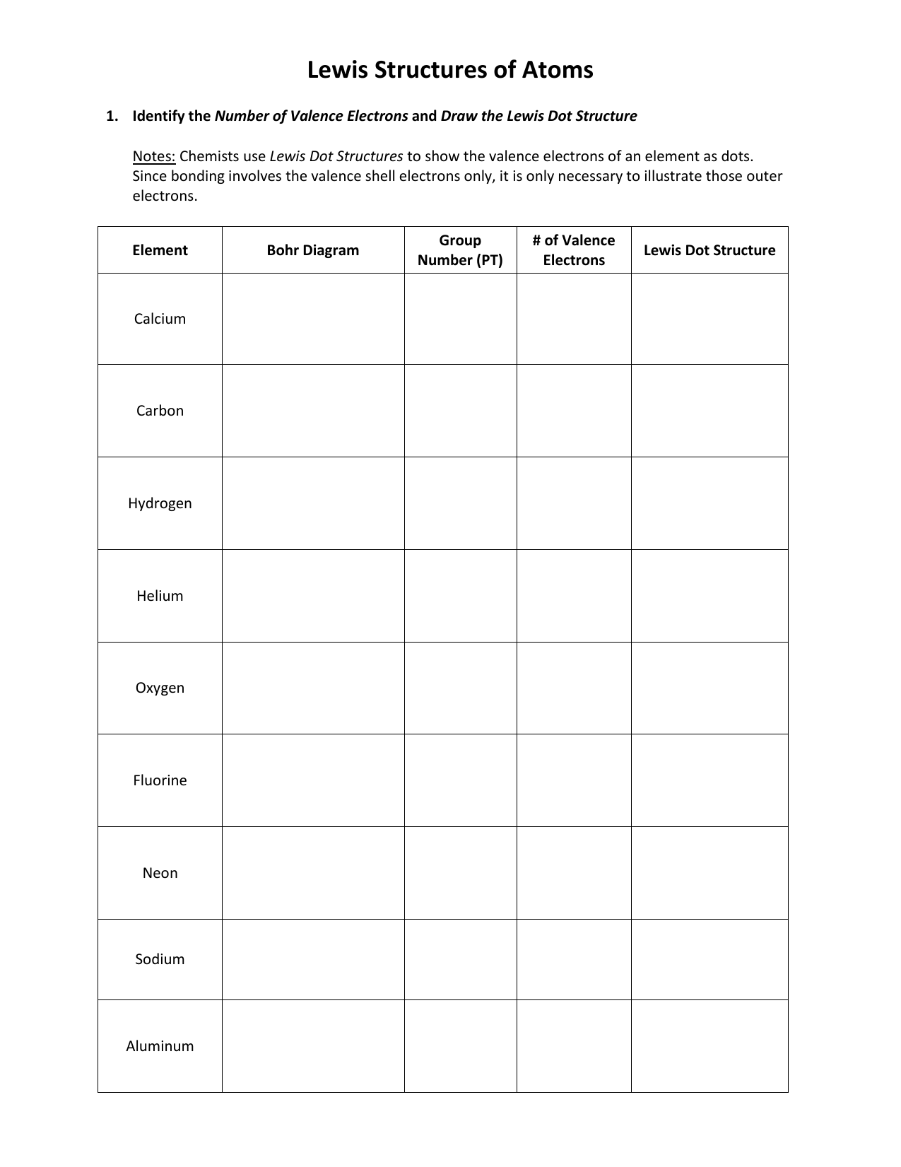 Electron Dot Diagram Worksheet