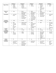  HEPATITIS CHART