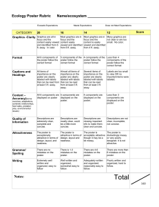 Ecology poster rubric