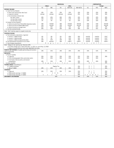 SUMMARY OF FINAL TAX RATES