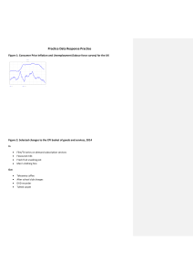 AS Macro Data Response Practice