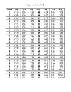 trigtable