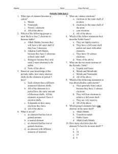 Periodic Table quiz 1