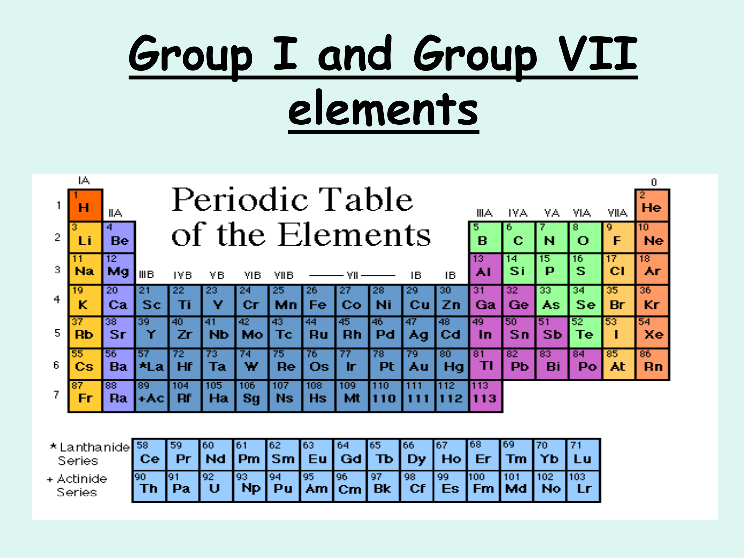 Periodic Table Group 7 Name Brokeasshome