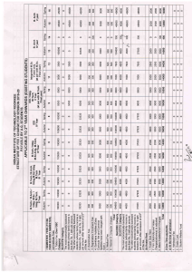 Fee structure for UG student II year onwards (existing)