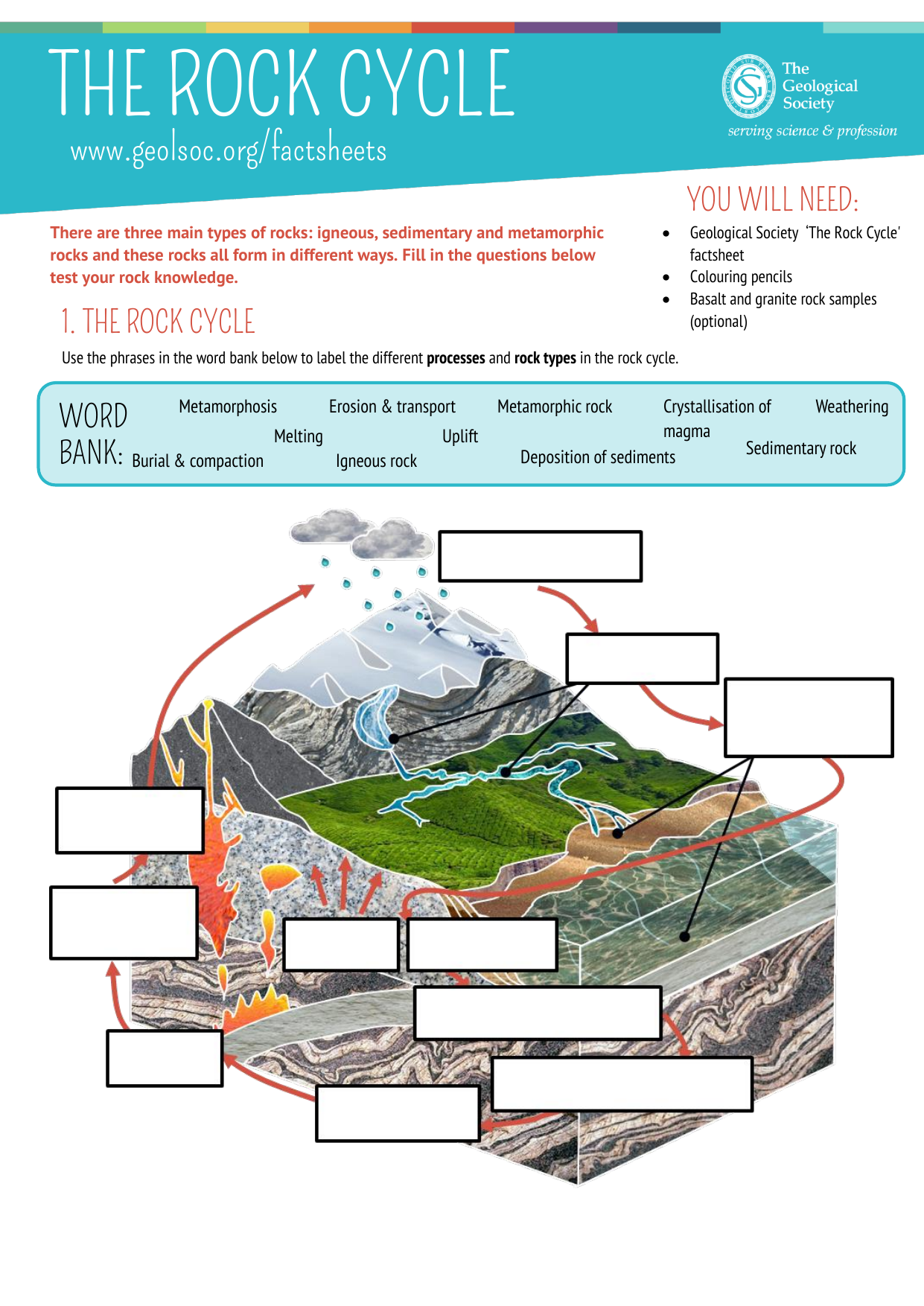 Rock Cycle Intended For Rock Cycle Diagram Worksheet