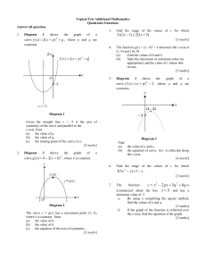 Quadratics Function