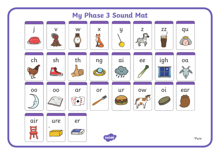 Phase 3 Phonics Check List