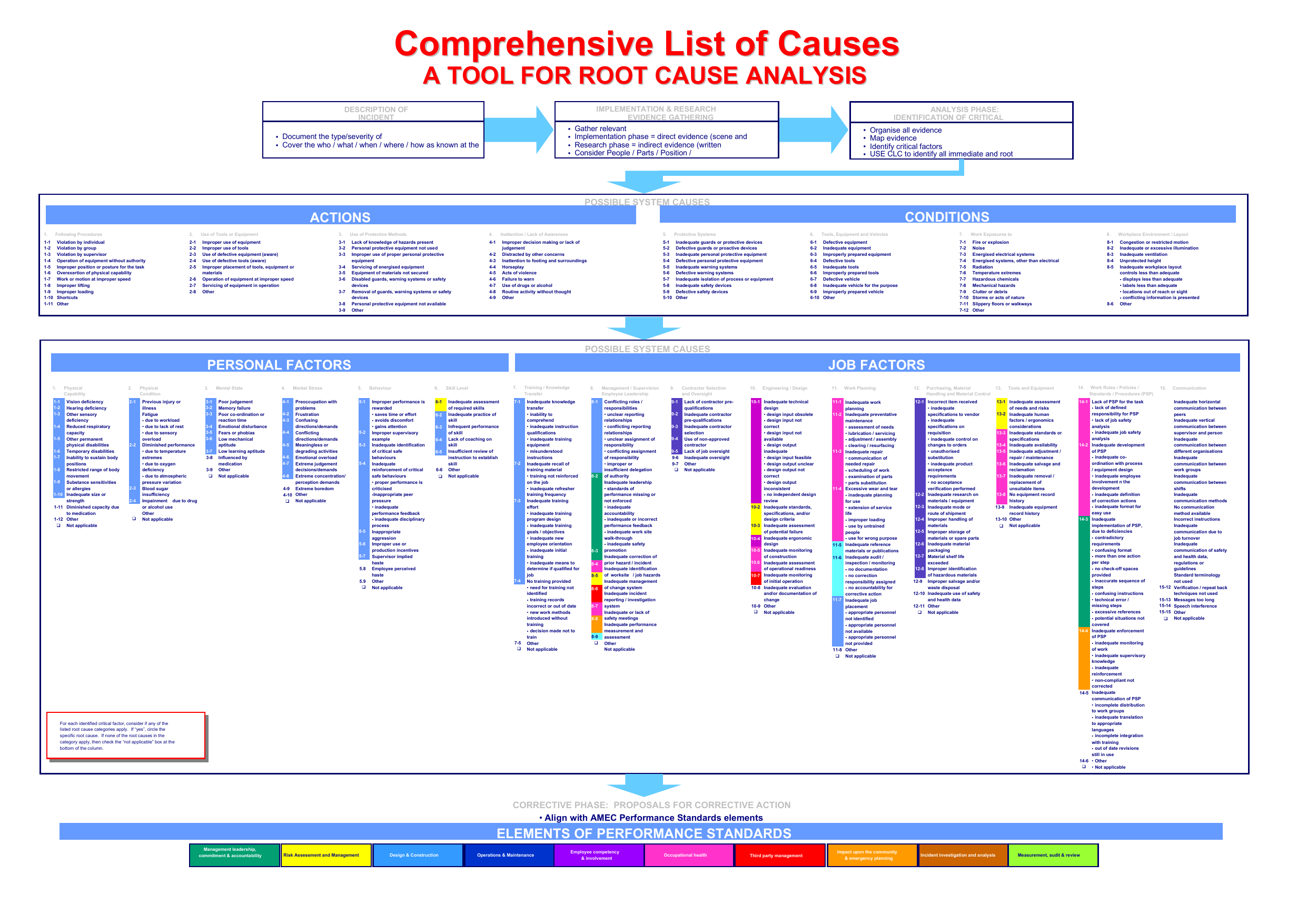 Root Cause Analysis In Software Testing at Susan Douglass blog