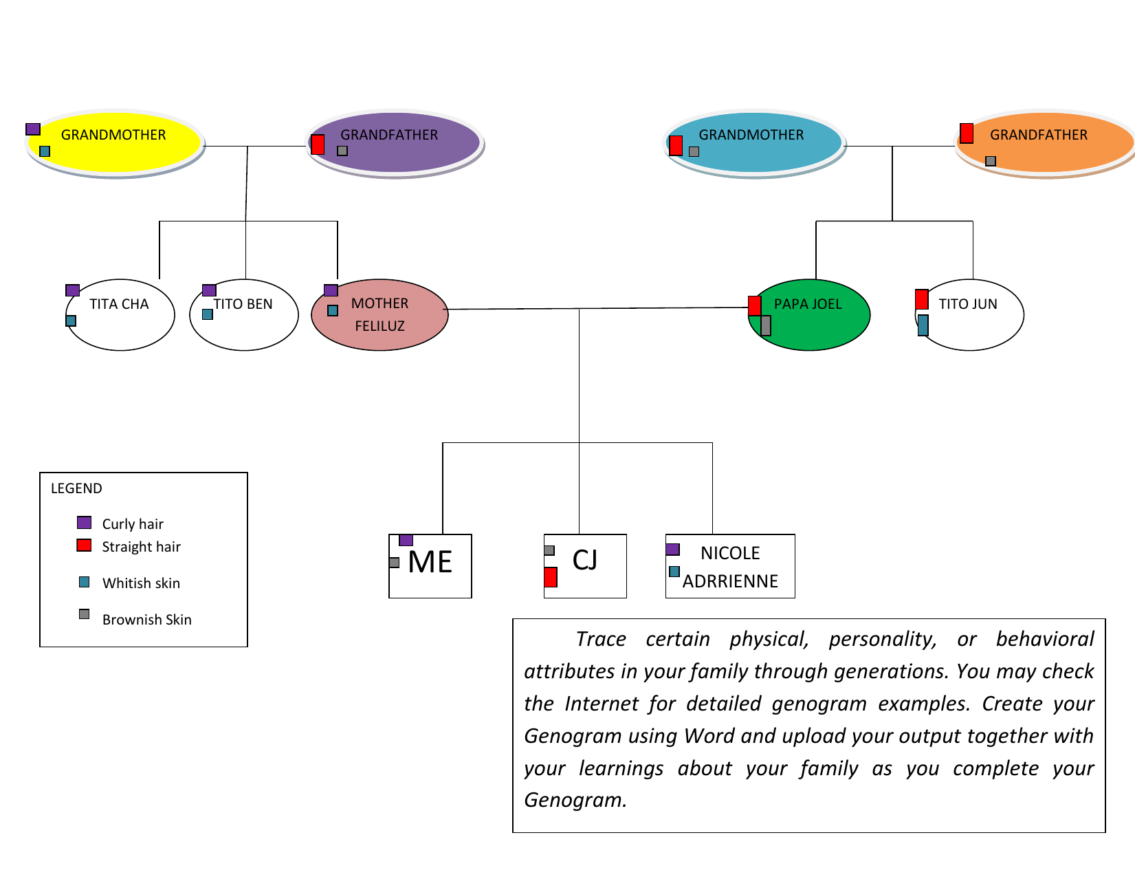 legend for genogram