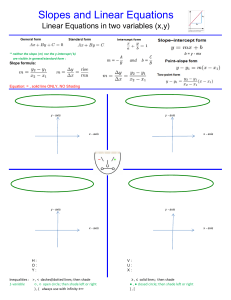 Math Notes -Slopes and Linear Equations