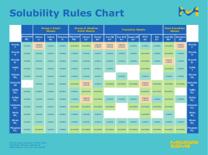 solubility rules chart-ms