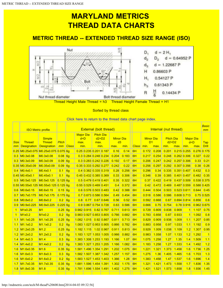 Metric Thread Dimensions Chart Iso And Uts Thread Dimensions Sk Svg