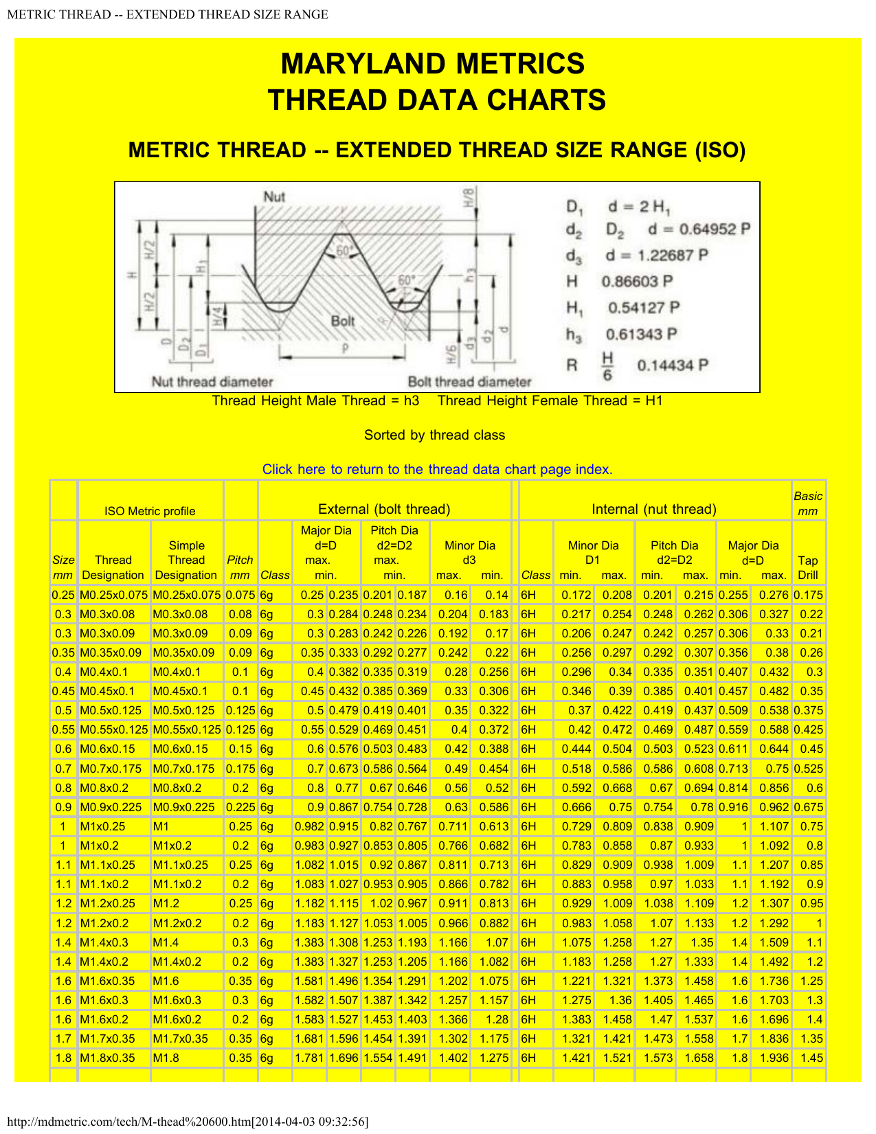 metric-thread-od-chart-best-picture-of-chart-anyimage-org