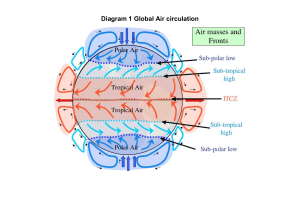 Global Air circulation Frontal Depressions problem based activity