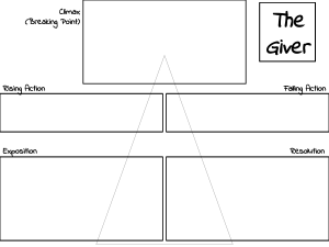 The Giver Pyramid