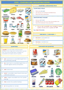 food-countable-and-uncountable-nouns-quantifiers