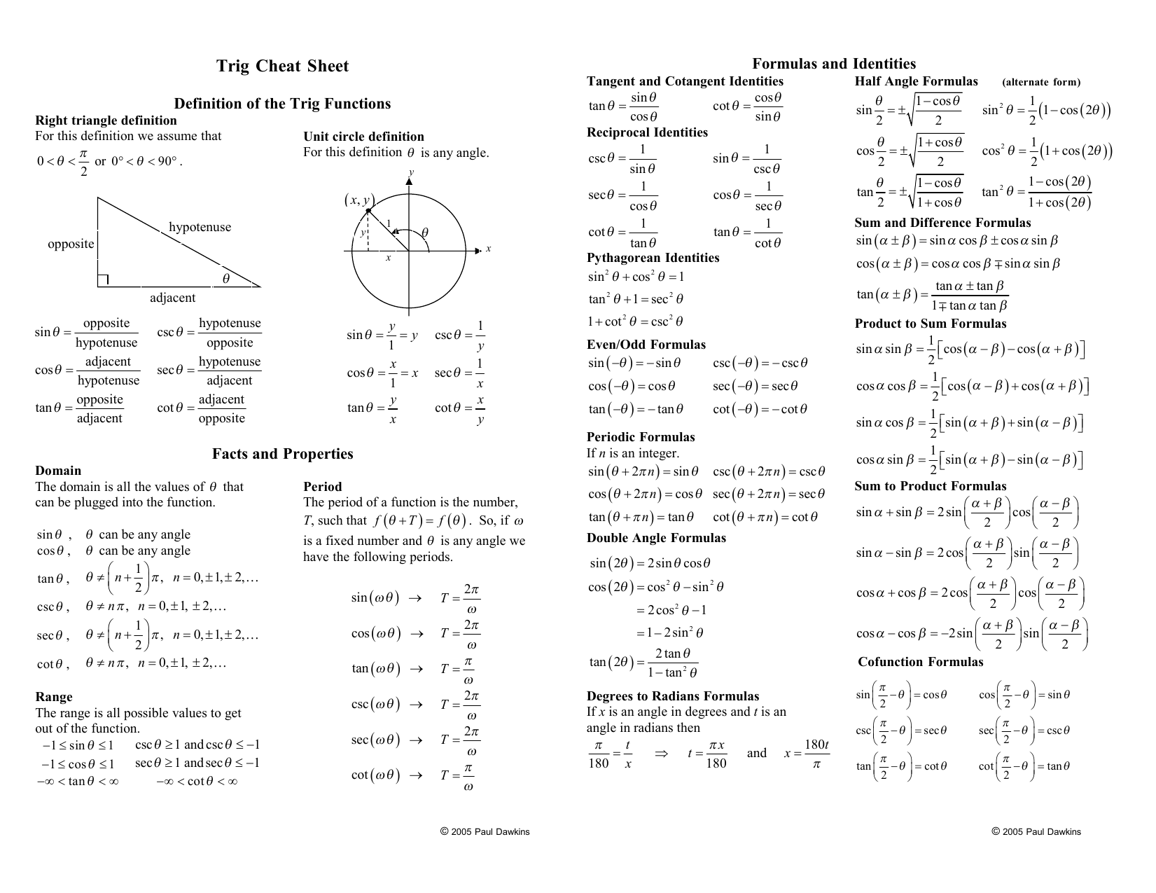 trigonometric identities cheat sheet
