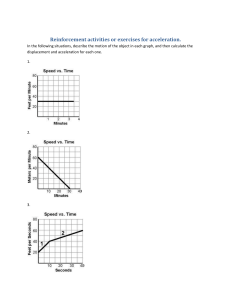 Acceleration graphs