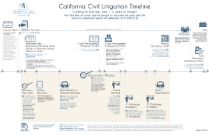 civil-litigation-timeline