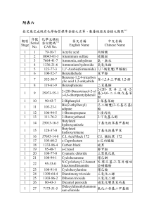 附表六：指定應完成既有化學物質標準登錄之名單、數量級距及登錄之期限 (2)