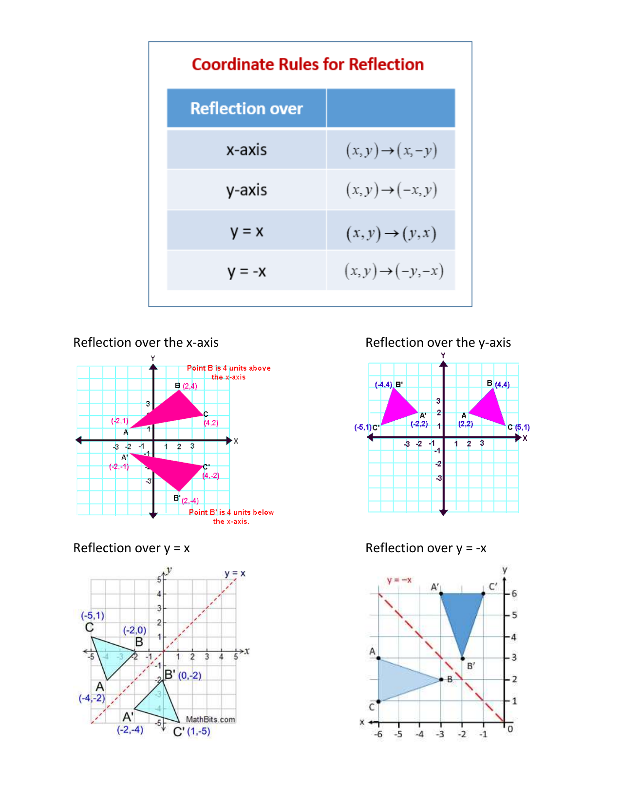 Reflection Rules Toolkit