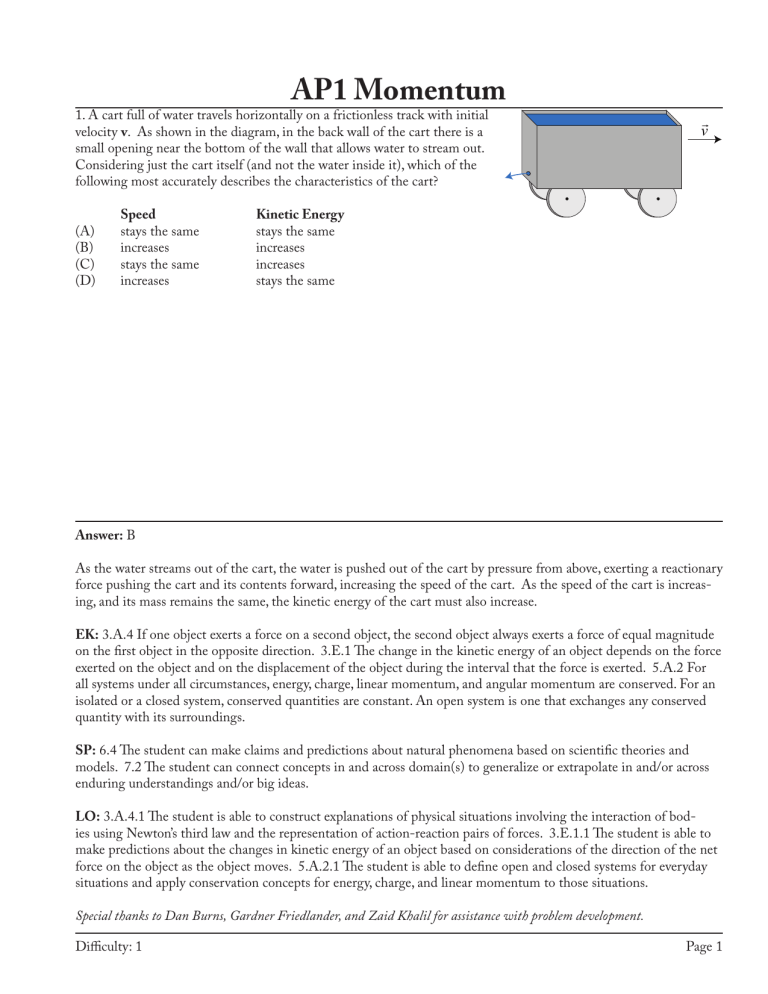 AP1 Momentum