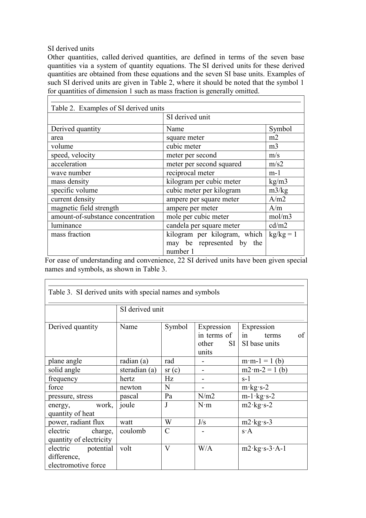 Si Derived Units Si Derived Units