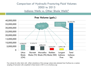 Hydraulic Fracturing 101 Part 3