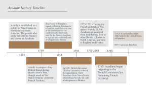 Acadian History Timeline