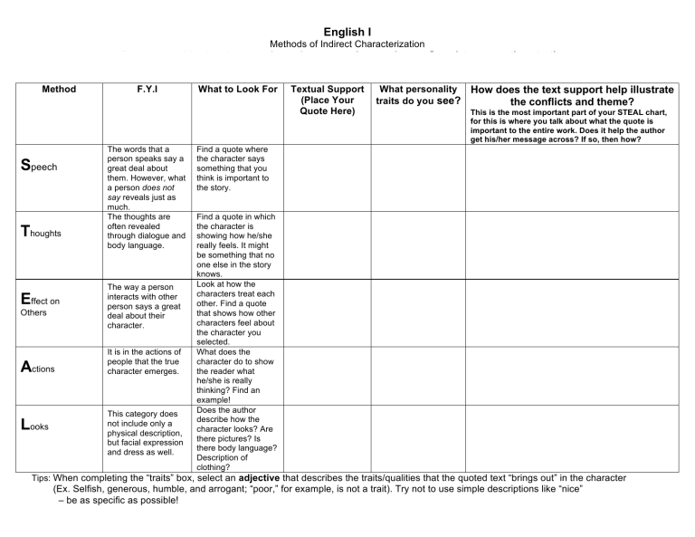 steal chart copy