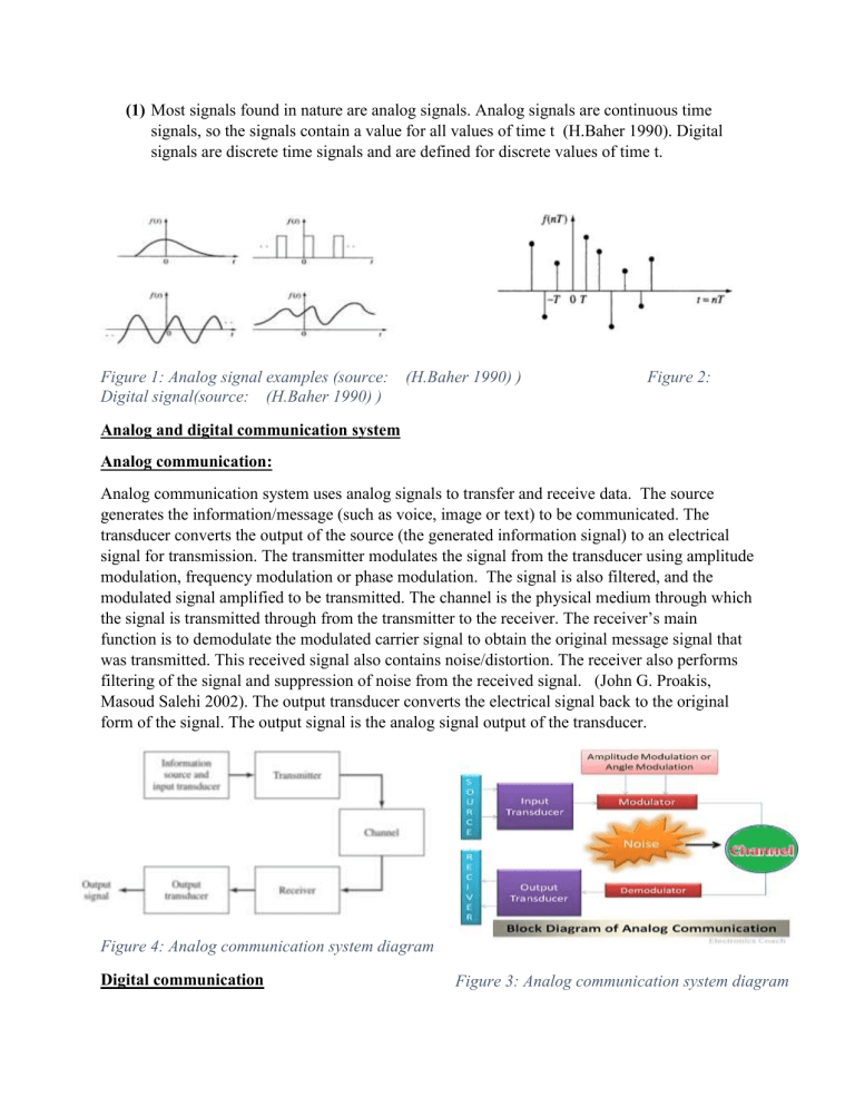 Communication System