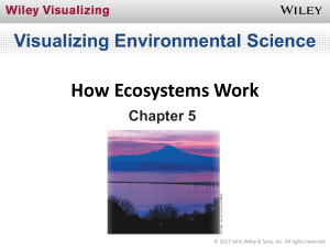 Unit 1- Ecology-Ch05 Lecture PPT