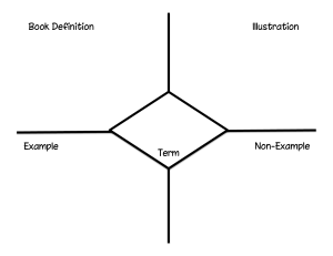 frayer-modelscience