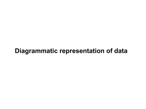 3.Diagrammatic representation of data