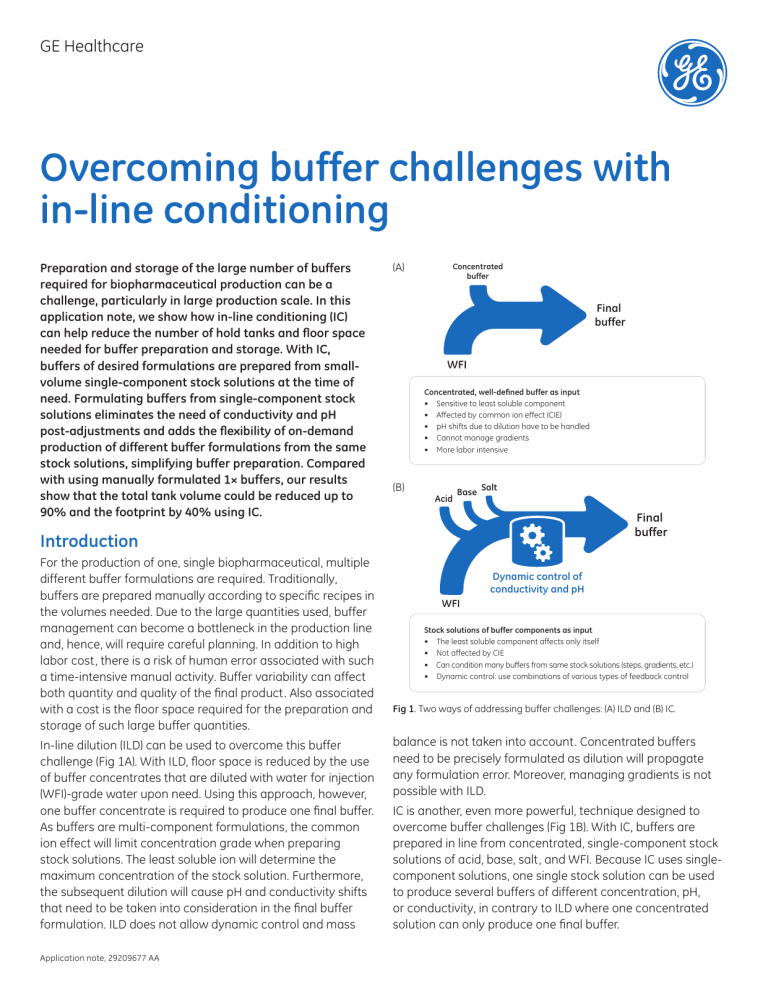 IC Inline Conditioning